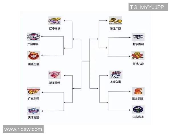 辽宁本钢与山西对决数据分析及比赛前瞻详解 辽宁本钢与山西对决数据分析及比赛前瞻详解